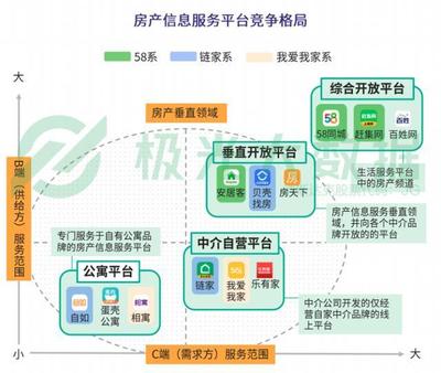 貝殼找房產品分析 經濟信息咨詢能否成為市場的“經濟救命草”？